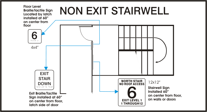 title 24 california stairwell signs