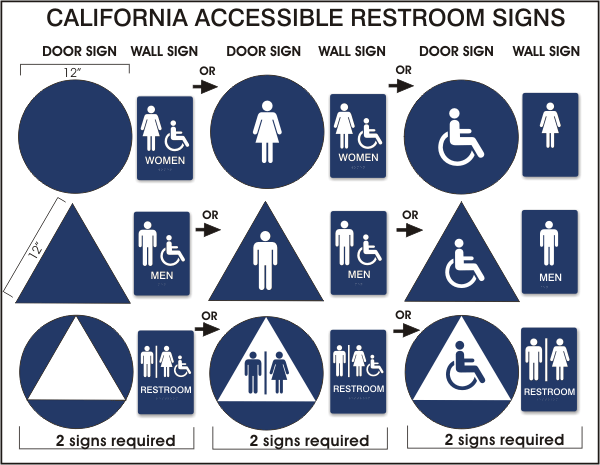 2 Sign Set Blue Unisex Accessible Handicap Restroom Title 24 ADA  Compliant 